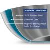 image:imageTramontina Signature TriPly Clad Stainless Steel 2Quart Sauce Pan with Lid InductionReady DishwasherSafe NSFCertified Made in BrazilFRY PAN